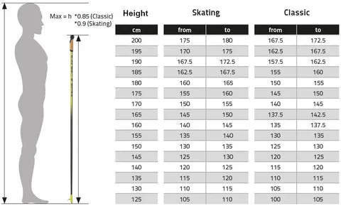 Salomon RS7 Skate Package with Women's Boots